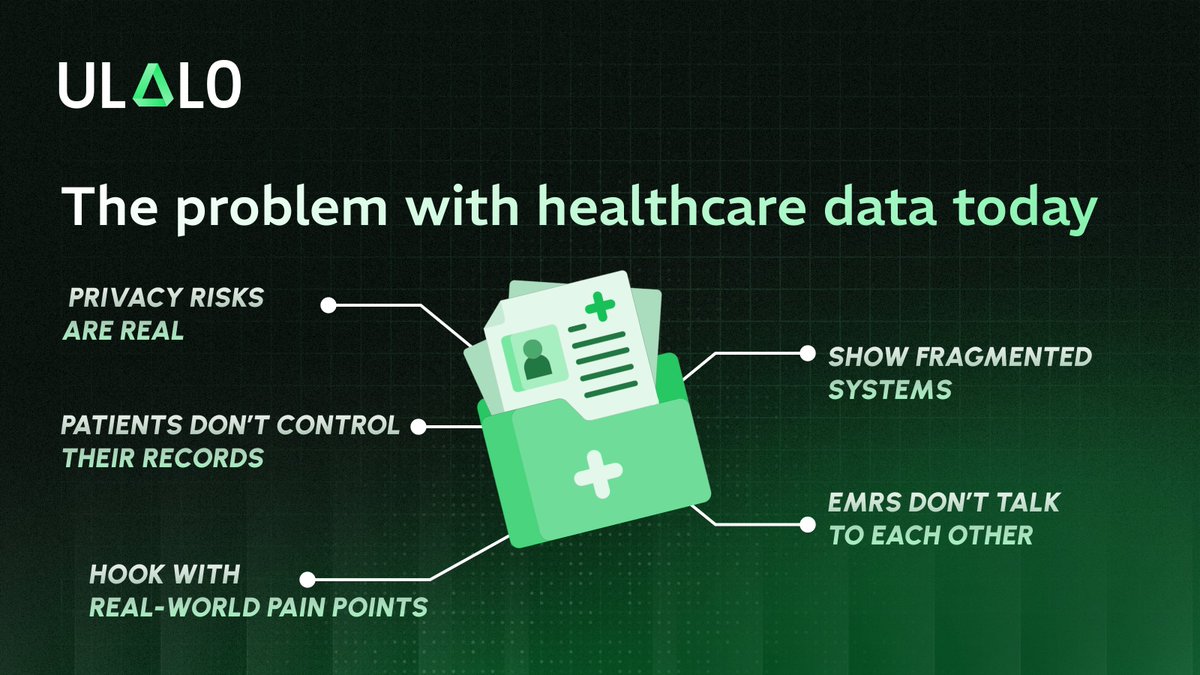 Problems with Healthcare Data Today
 1️⃣ Show fragmented systems
 2️⃣EMRs don’t talk to each other
 3️⃣Patients don’t control their records
 4️⃣Privacy risks are real
 5️⃣Hook with real-world pain points
Ulalo is a one stop solution to all these problems
Testnet live :