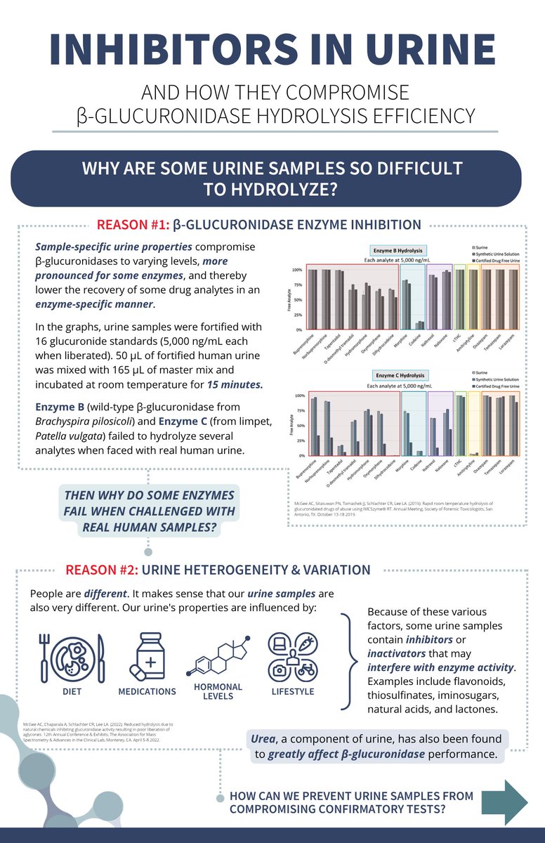 IMCS_biotech's tweet image. 🤔Do you know why some urine samples are difficult to hydrolyze? Your choice of enzyme DOES matter, read below to find out why!👇

Get fast, clean, and accurate results you can trust with #IMCSzymeRT. Try it out for yourself by getting a FREE sample TODAY👉bit.ly/43ZktLx
