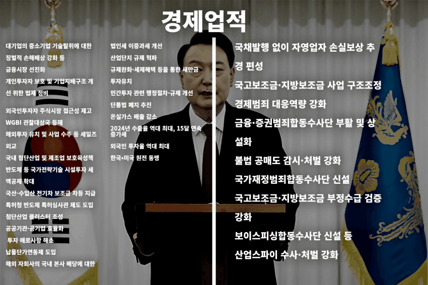 geuleohaji's tweet photo. <윤석열 대통령님의 업적>
+수출액 대한민국 역대 최대 달성
+체코 원전 수주(25조 이상)
+방산수출 역대 최대
(업데이트가 많이 필요하네요.) https://t.co/Z4E37oisKS