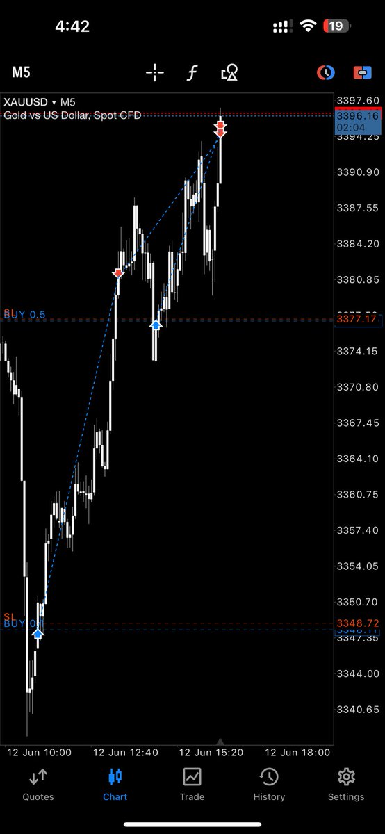 uhff 😮‍💨 #XAUUSD
