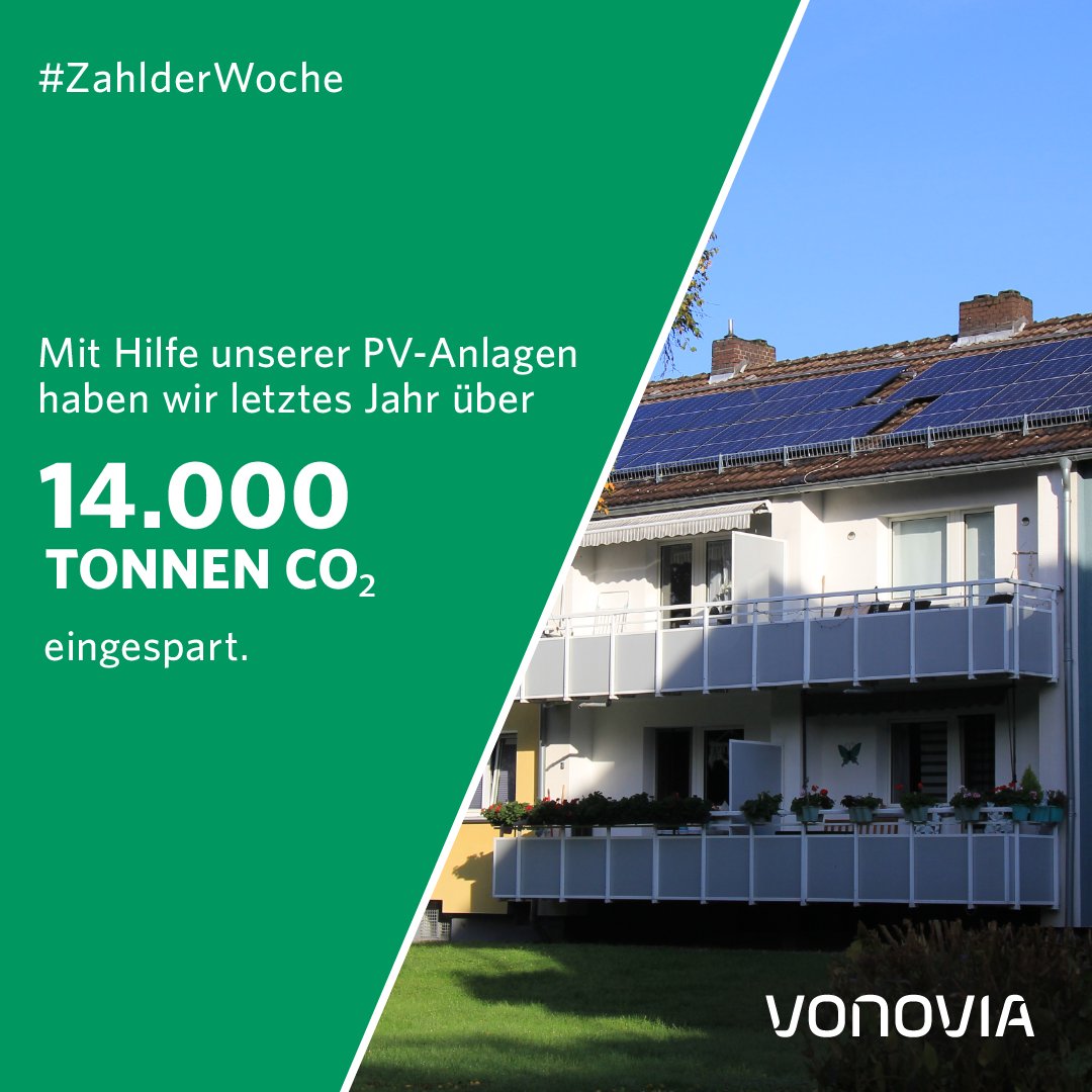 Gut fürs #Klima - mit Hilfe unserer #PV-Anlagen haben wir 2024 über 14.000 Tonnen #CO₂ eingespart. #ZahlderWoche #Vonovia