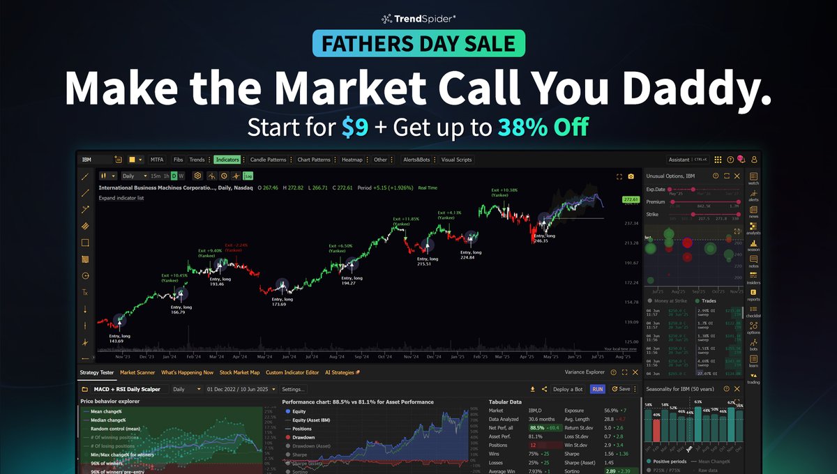 TrendSpider tweet media