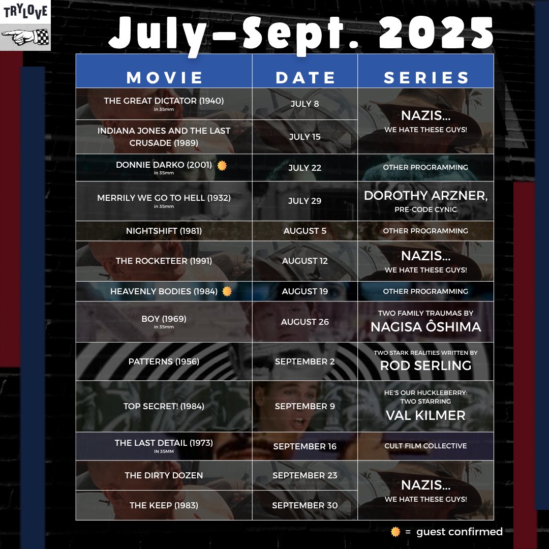 📈 TRYLOVE Q3 2025 FORECAST: IT’S LOOKING SICK

From Ôshima and Val to Donnie and his pals, the Trylon is killing it with the late summer slate. We’re covering a lot of it, so get ready!

✋ Also, wanna join an episode? Hop in our DMs, email, or bsky.app/profile/trylov…!
