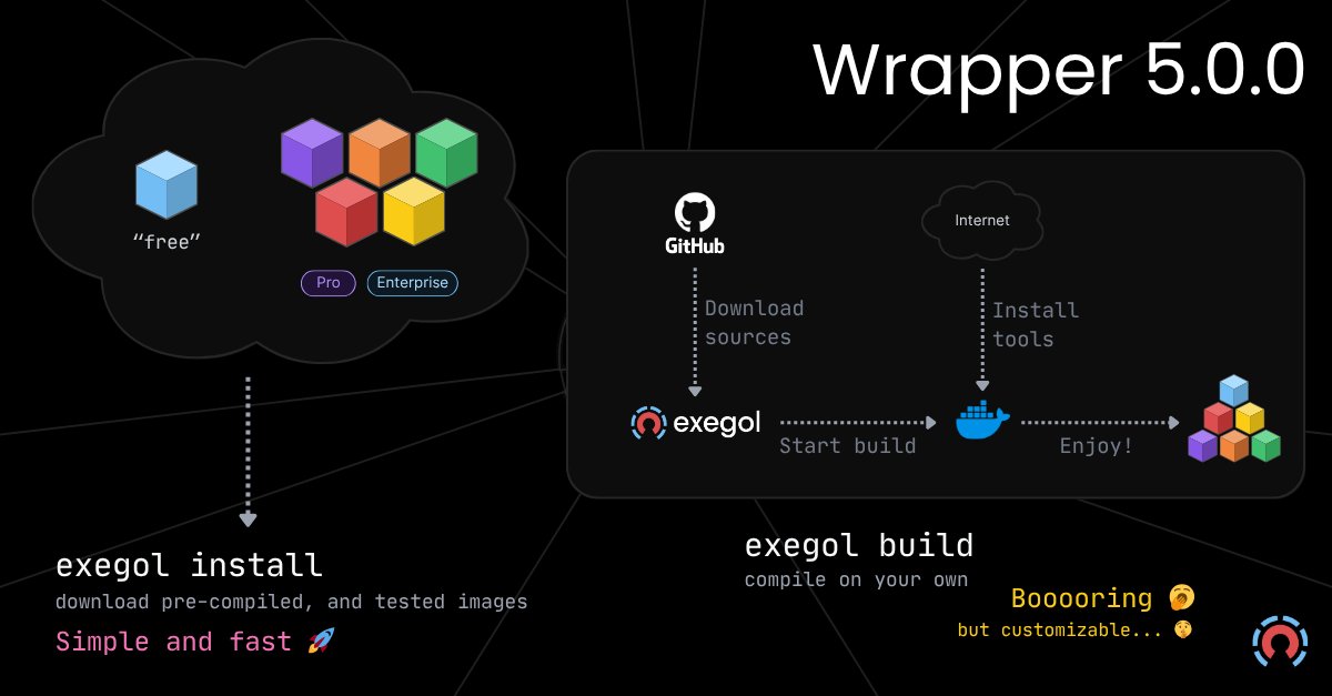 We improved image install UX in the latest wrapper release 🧠

What previous was in the exegol "install" action was split in two
(1) "install" to download pre-built images 🏎️
(2) "build" to compile any image locally