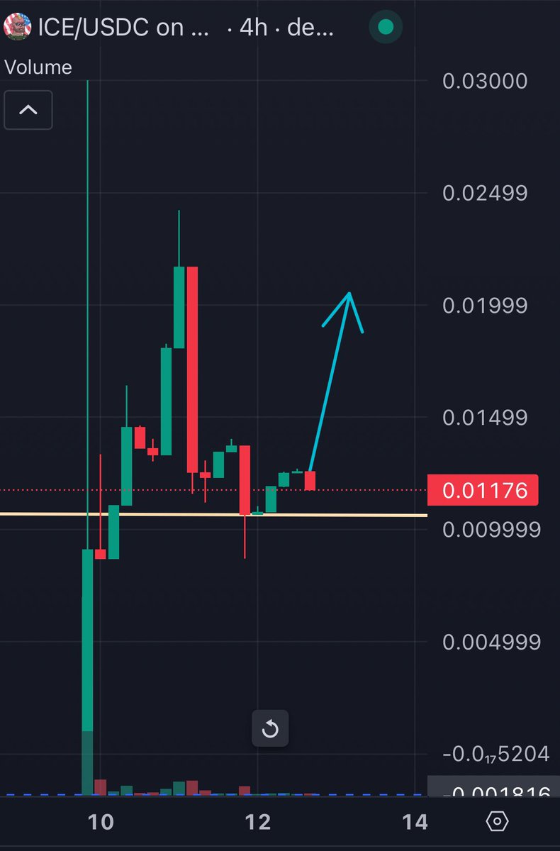 $ICE isn’t just a meme — it’s Trump x USA energy 🇺🇸 meets real RPG utility on Base.

Built by <a href="/IceAgentUS/">ICE Agent</a> — this one’s got degen vibes with actual revenue mechanics 🔥

🔎 Why it’s catching fire:
👮 Trump &amp; USA meme narrative
🎮 Role-Playing Game w/ NFTs
📈 Real utility = real