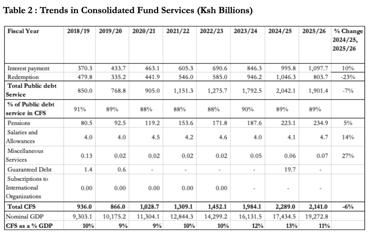wakyendo's tweet photo. Increase in non discretionary spending = unjustifiable expenses yesterday, AND erosion in future self determination. The trade off was not worth it! https://t.co/427SfjGVZs