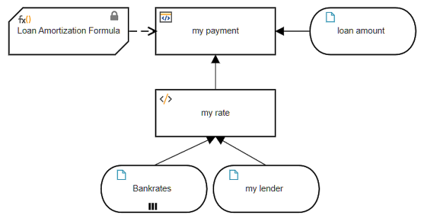 Trisotech's tweet image. DMN Lookup Tables: Simplifying Complex Decisions or Just More Jargon?
We published a blog on making DMN lookup tables work for you—effectively and efficiently. Read the full blog here: ow.ly/nyjl50Vvaba
#DMN #ProcessModelling