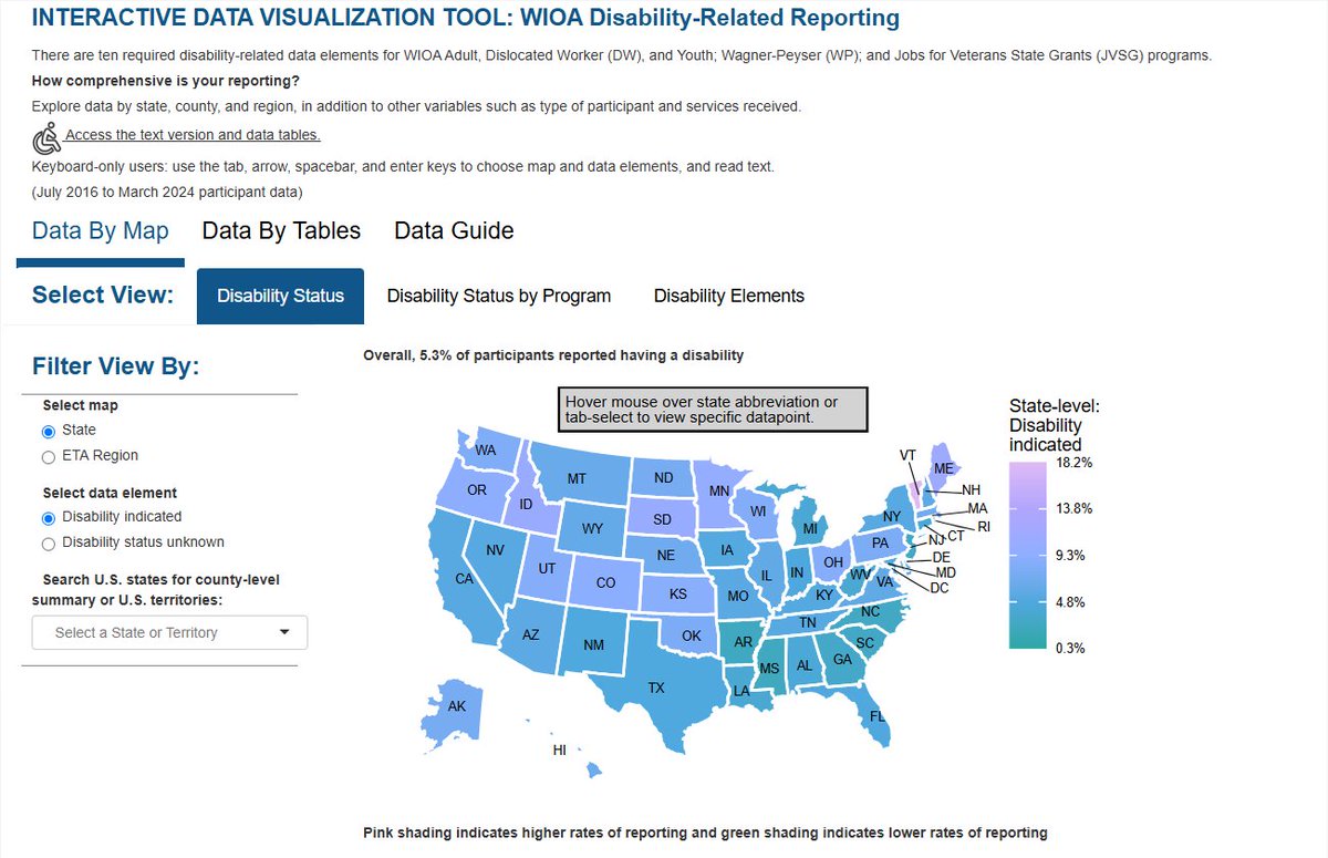 How well are workforce programs serving people with disabilities in your state?
Explore national + state trends with the WIOA Data Visualization Tool to help improve outcomes! #PWDs #WorkforceDevelopment bit.ly/4dEDsPS