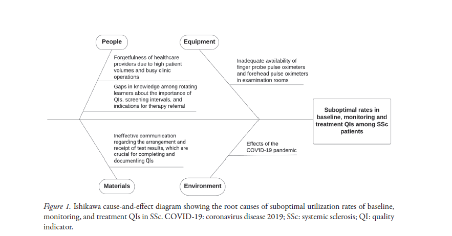 The Journal of Rheumatology (@jrheum) on Twitter photo Research Article
Improving Systemic Sclerosis Quality of Care
📖 jrheum.org/cgi/content/fu…
<a href="/AboabatAos/">Aos Aboabat | أوس أبوعباة</a> <a href="/SindhuJohnson5/">Sindhu Johnson</a> <a href="/SinaiHealth/">Sinai Health</a> <a href="/SchroederInst/">Schroeder Arthritis Institute</a>
#systemicsclerosis #qualityindicators Research Article
Improving Systemic Sclerosis Quality of Care
📖 jrheum.org/cgi/content/fu…
<a href="/AboabatAos/">Aos Aboabat | أوس أبوعباة</a> <a href="/SindhuJohnson5/">Sindhu Johnson</a> <a href="/SinaiHealth/">Sinai Health</a> <a href="/SchroederInst/">Schroeder Arthritis Institute</a>
#systemicsclerosis #qualityindicators