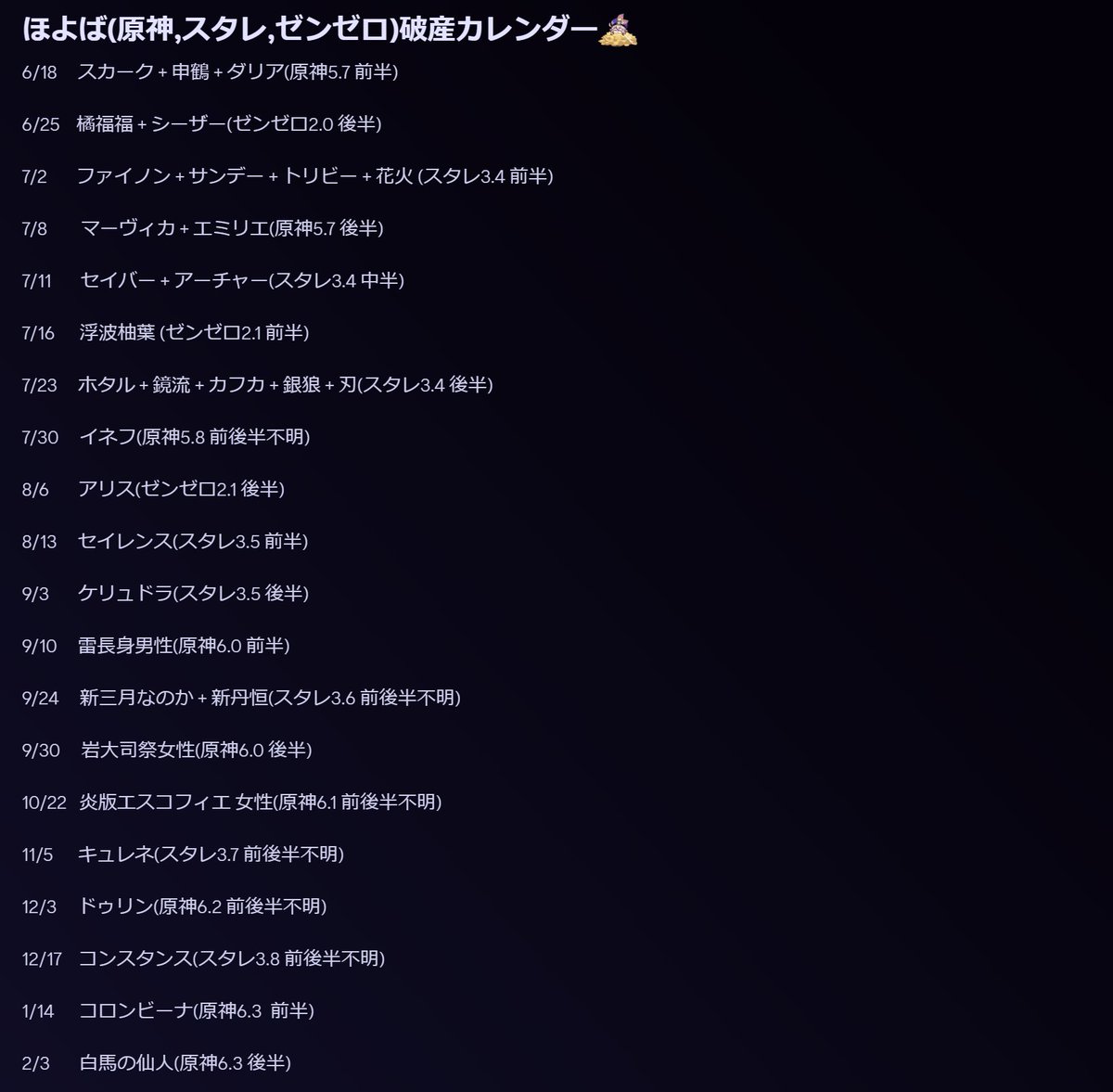 ほよば(原神,スタレ,ゼンゼロ)破産カレンダー(6/13更新)