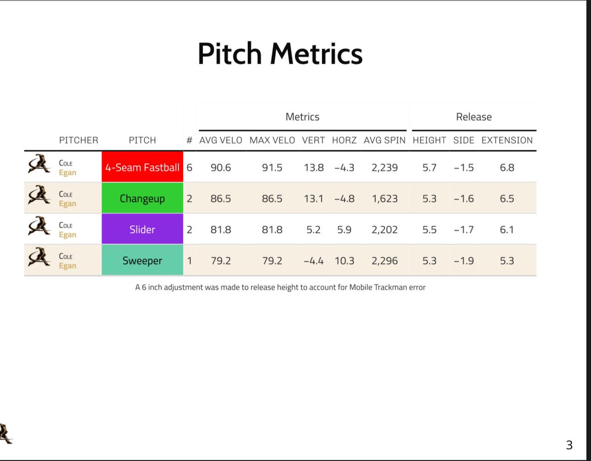 Cole Egan tweet media