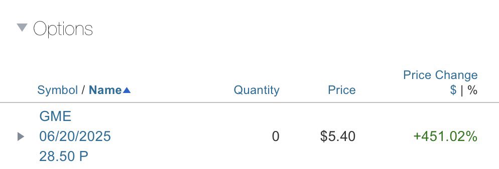 glock9gamer's tweet photo. @npantano_ Closed my short dated puts this morning for a cool 451%. #YieldBoss 💪 https://t.co/tu7JPNyeOu