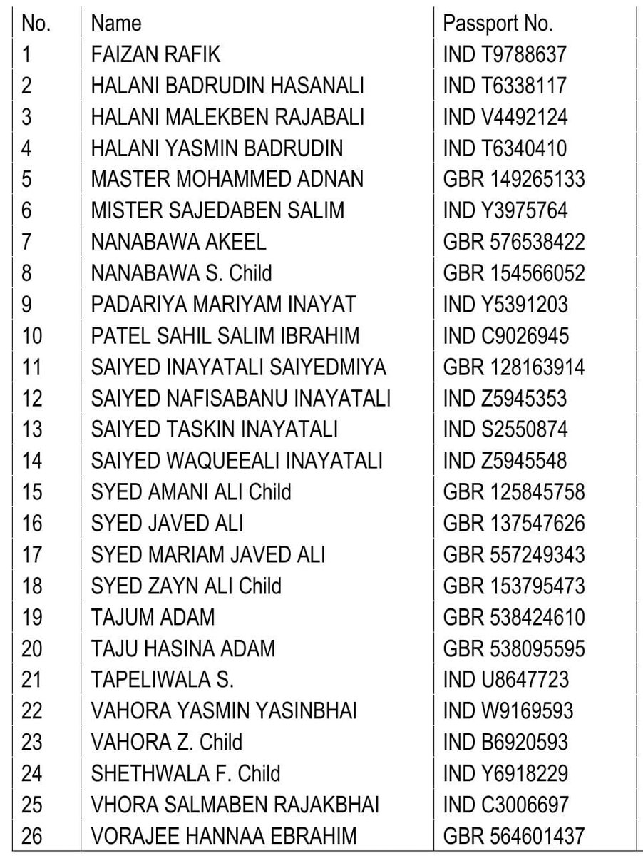 MuslimsInc's tweet photo. The Muslim victims of the plane crash in India today. There's indication in ahadith that people who die by fire or being crushed under debris are considered martyrs. May Allah accept them as such. 💔 https://t.co/0MeyR01sHF