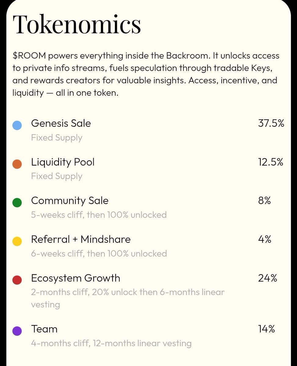 FreeCasher_FR's tweet image. 1/
Everyone’s yapping about $IRIS…
But there’s a new alpha drop in town: @useBackroom 🔥
Partnering with @virtuals_io for a fresh Yapping Program 👇
#Backroom #YapToEarn #AlphaFi