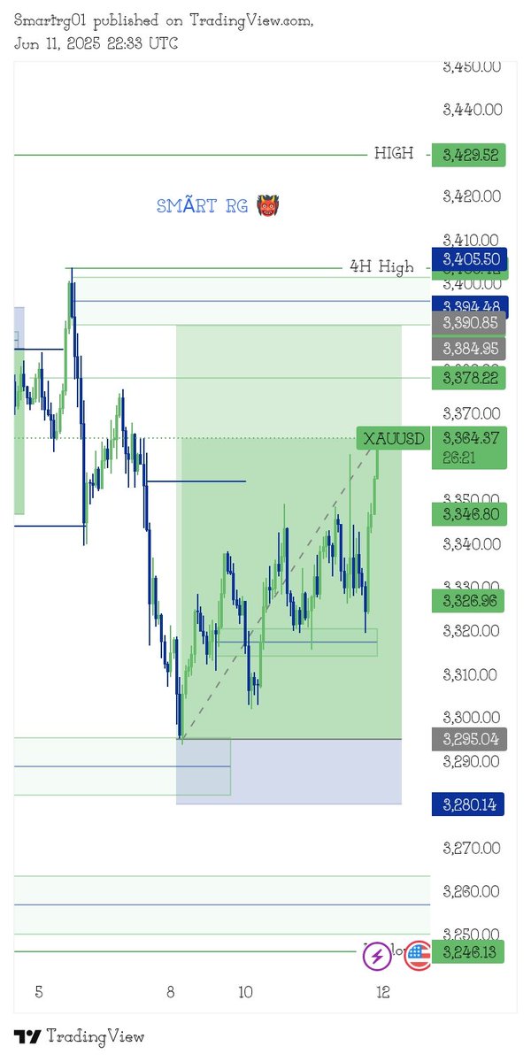 smartrg01's tweet image. Understand the concept ❤️‍🩹 n understand yourself 🤕

#XAUUSD 
#Smãrtrg
#Forex

@GemcoWorld69775
@IamDapo 
@toni__iyke
