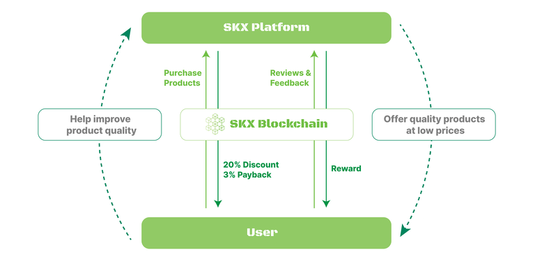 SKPANAXofficial's tweet photo. Who knew that decentralized transaction processing could become simpler than understanding healthcare insurance coverage explanations. 🧠🔗💸🩺📄😵✅

#DecentralizedFinance #CryptoMadeSimple #Web3UX #BlockchainForEveryone #NoMoreConfusion #EasyTransactions #DeFiSimplified #SKX https://t.co/JI6PJQdlBF