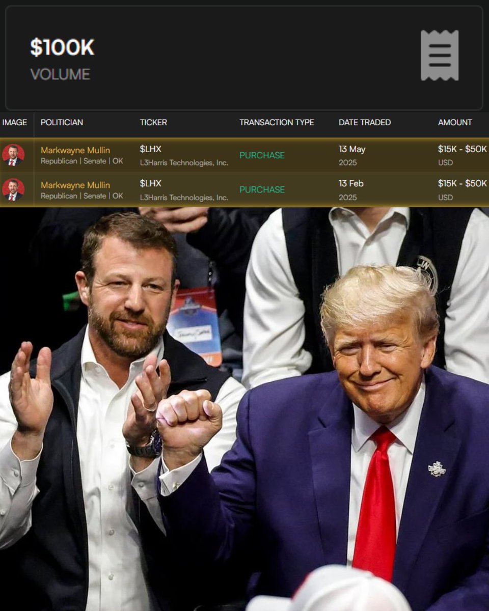 Trade With Pelosi (@tradewithpelosi) on Twitter photo How is this allowed?
Sen. Markwayne Mullin just disclosed another $50K buy of $LHX (L3Harris; Defense Contractor)
~ He now owns $100K worth
This is sketchy for 3 reasons:
1. $LHX is likely to profit from the 'Golden Dome' (GD)
2. Mullin is working on the Big Beautiful Bill in How is this allowed?
Sen. Markwayne Mullin just disclosed another $50K buy of $LHX (L3Harris; Defense Contractor)
~ He now owns $100K worth
This is sketchy for 3 reasons:
1. $LHX is likely to profit from the 'Golden Dome' (GD)
2. Mullin is working on the Big Beautiful Bill in