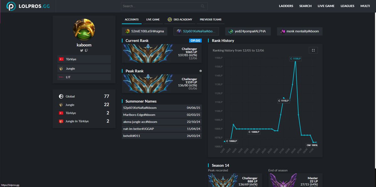 Hello everyone,  I still have a contract with : 

<a href="/ekoesportsgg/">EKO Esports</a>

but they have allowed me to explore options for the next split  You can reach via DM or
<a href="/kaaninthe/">Kaan</a>

RTs are appreciated.