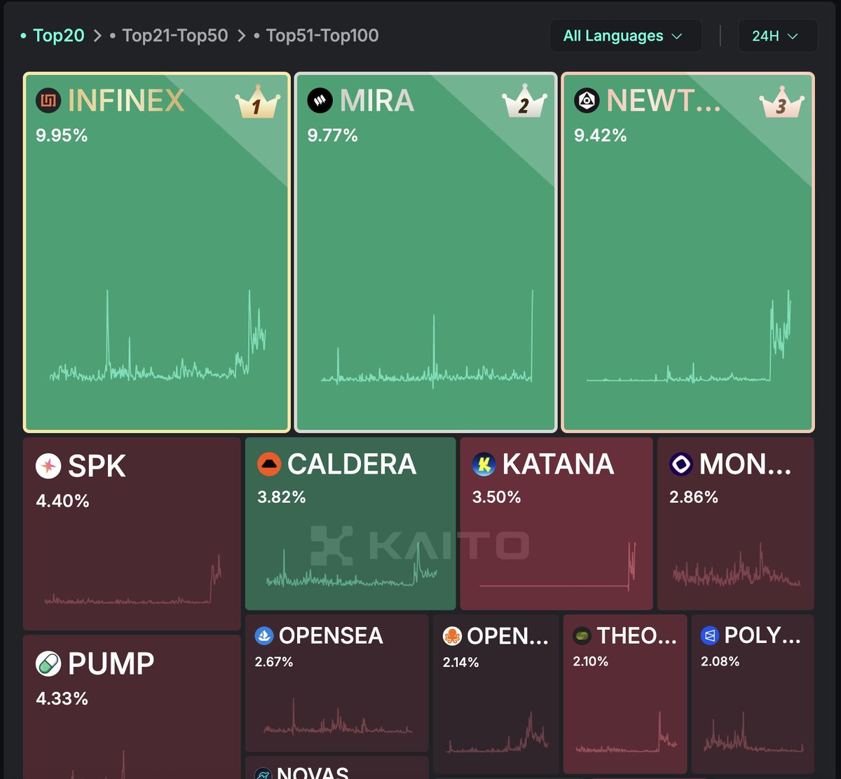 You got us so far, now let’s clinch that 👑