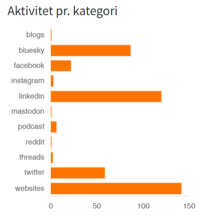 Stefan Bøgh-Andersen tweet media