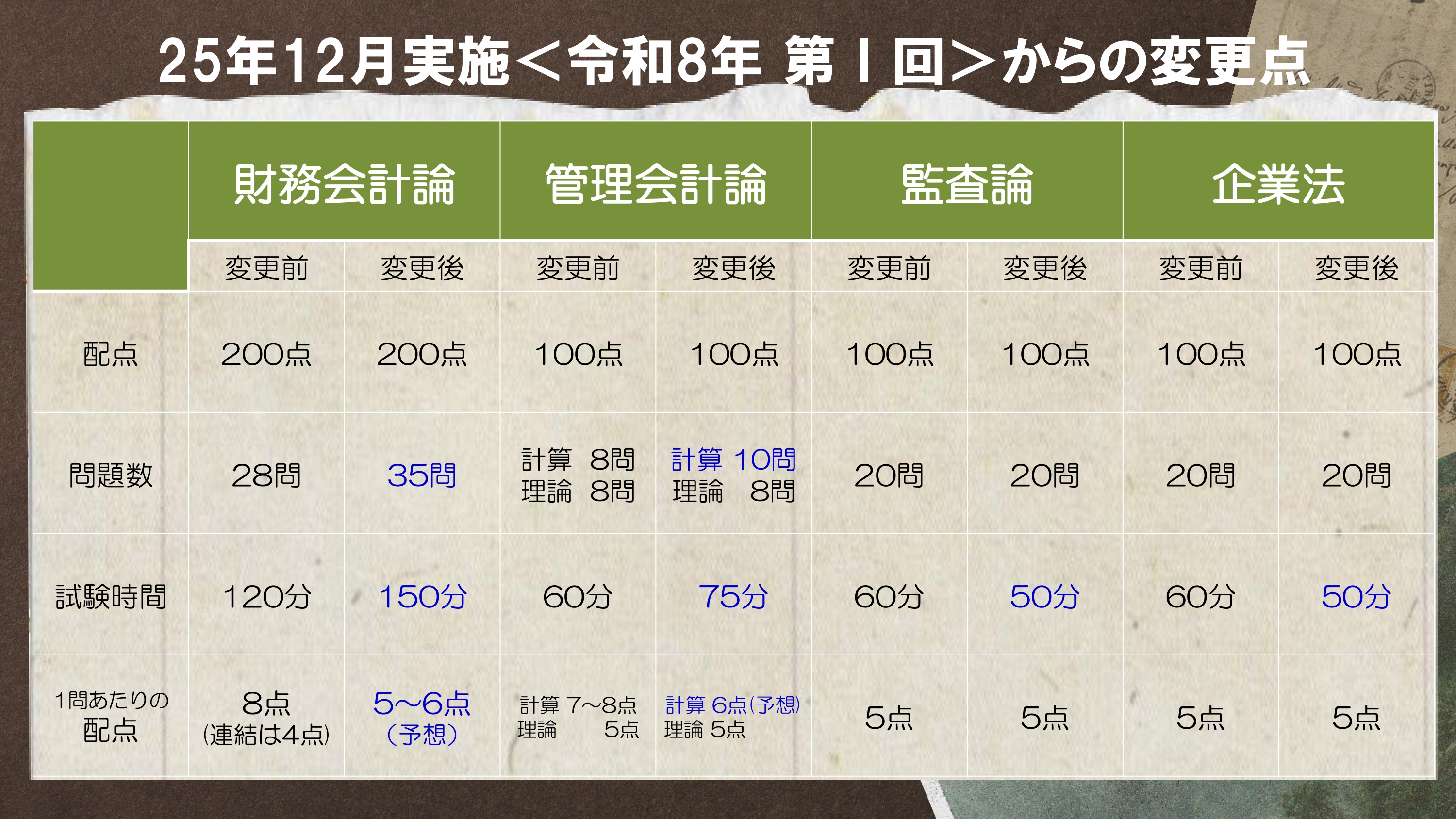 2025年最新】Yahoo!オークション -公認会計士 dvdの中古品・新品