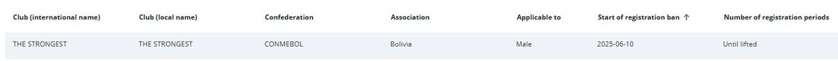 The Strongest sufre una inhibición de parte de <a href="/fifacom_es/">FIFA (Español)</a> . Entró el 10 de junio. No se revela de quien se trata.