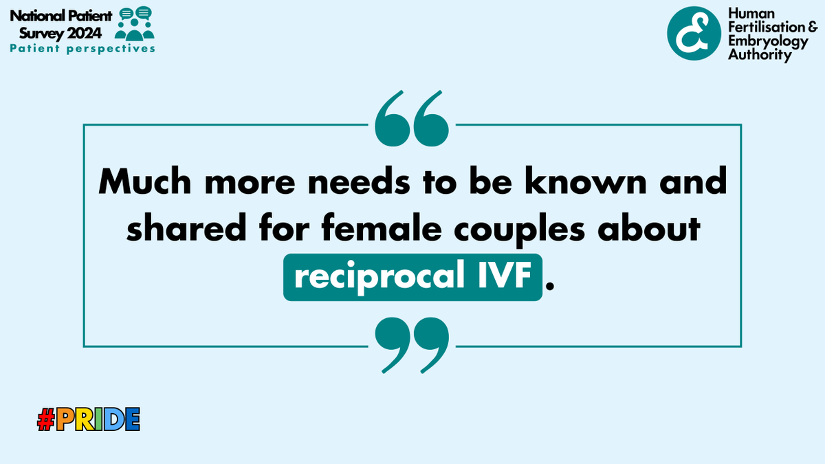 HFEA's tweet photo. The use of reciprocal IVF, where one partner has an embryo created with an egg from the other partner transferred to their uterus, is increasing among same-sex female and other LGBTQIA+ couples.
 
Find out more this #Pride2025: https://t.co/1Izy9G9WZ9

#PatientPerspectives https://t.co/xgX2bJZQMf