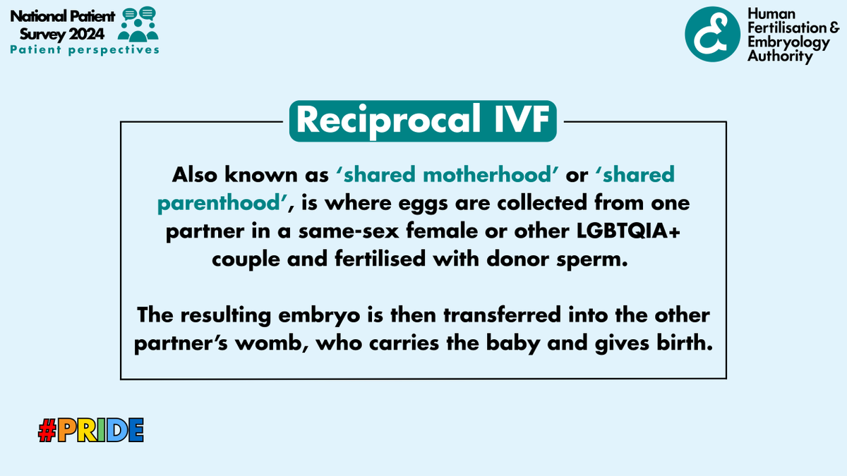HFEA's tweet photo. The use of reciprocal IVF, where one partner has an embryo created with an egg from the other partner transferred to their uterus, is increasing among same-sex female and other LGBTQIA+ couples.
 
Find out more this #Pride2025: https://t.co/1Izy9G9WZ9

#PatientPerspectives https://t.co/xgX2bJZQMf