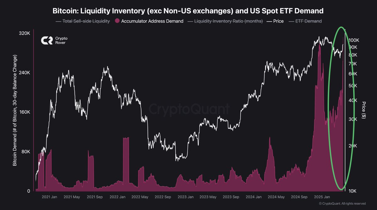 Crypto Rover tweet media