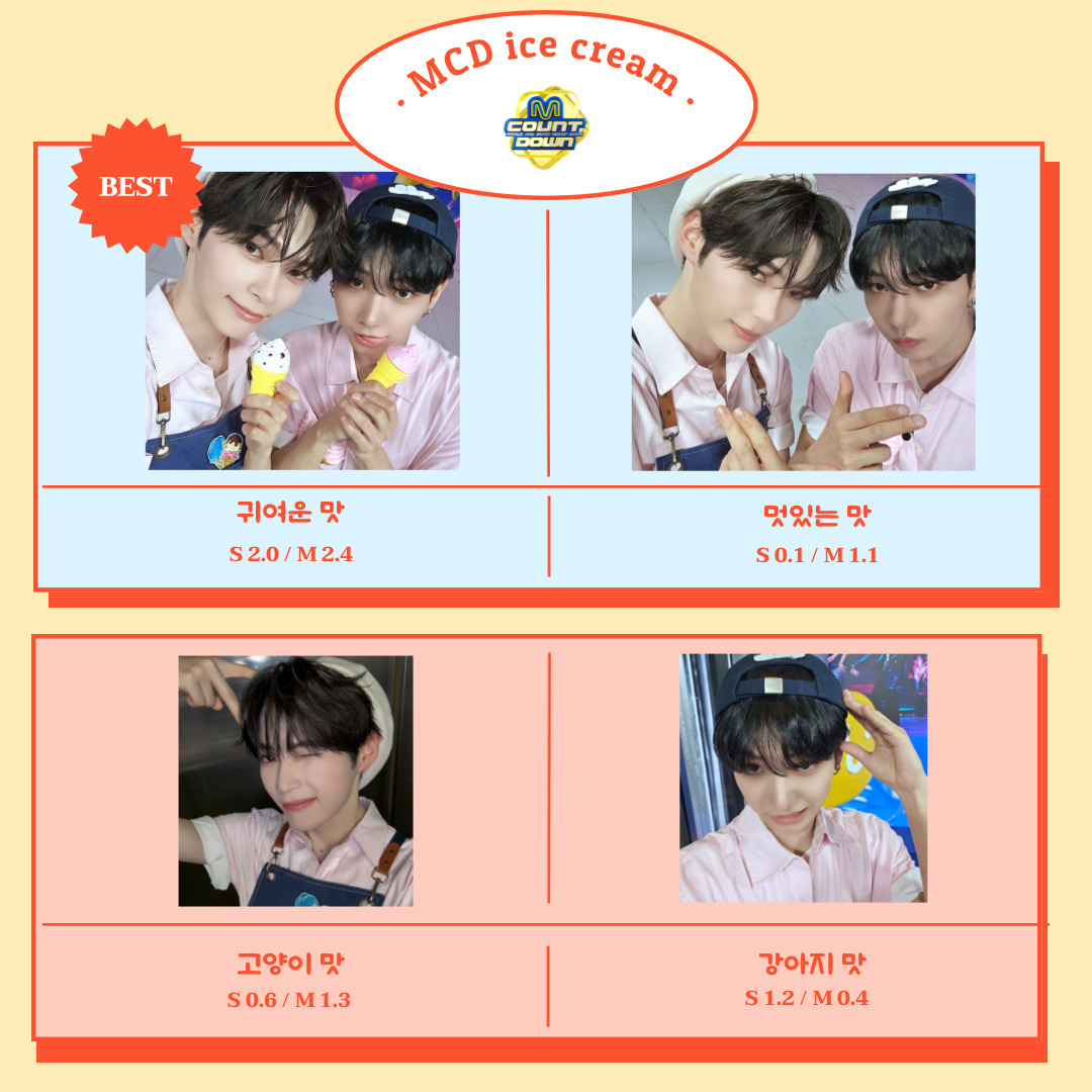 🍦엠카 아이스크림 가게 알바생들이
추천하는 샤인멍캣픽 BEST 메뉴를 소개합니다 💛

우리 멍캣 알바생이 너무 맛잘알이라
궁전으로 갈 수도 있어.. 🍨

#성한빈 #명재현
#SUNGHANBIN #JAEHYUN
#ZEROBASEONE #BOYNEXTDOOR