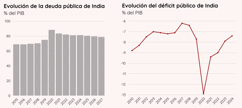 💸 El 1º ministro Narendra Modi ha anunciado la rebaja del Impuesto sobre la renta con el objetivo de impulsar la demanda de la clase media.

👇¿Quiere saber más? Se lo cuenta nuestro equipo de #Macroeconomía en su infografía mensual👇

blog.selfbank.es/infografia-may…