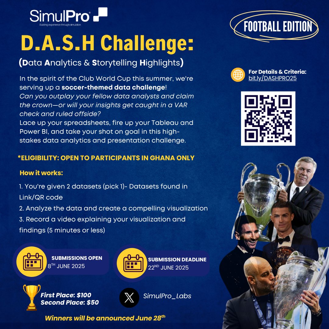 SimulPro_Labs's tweet photo. 🚨Win $100 is on 🚨
One lucky person will walk away with a guaranteed prize of $100💰
There's more, whoever comes in second place will walk away with $50.
#datafam
#ghana
#ghanatech
#dashchallenge https://t.co/qPxafklMwd