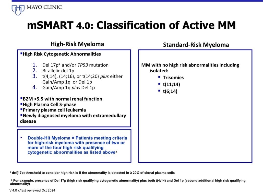 Just out: Mayo Clinic mSMART Risk Stratification of Myeloma
#EHA25

1/ We recommend and use same high risk cytogenetic definition as the latest IMS/IMWG paper

2/ Primary plasma cell leukemia is high risk myeloma

3/ We define Double-hit high risk myeloma

msmart.org/mm-treatment-g…