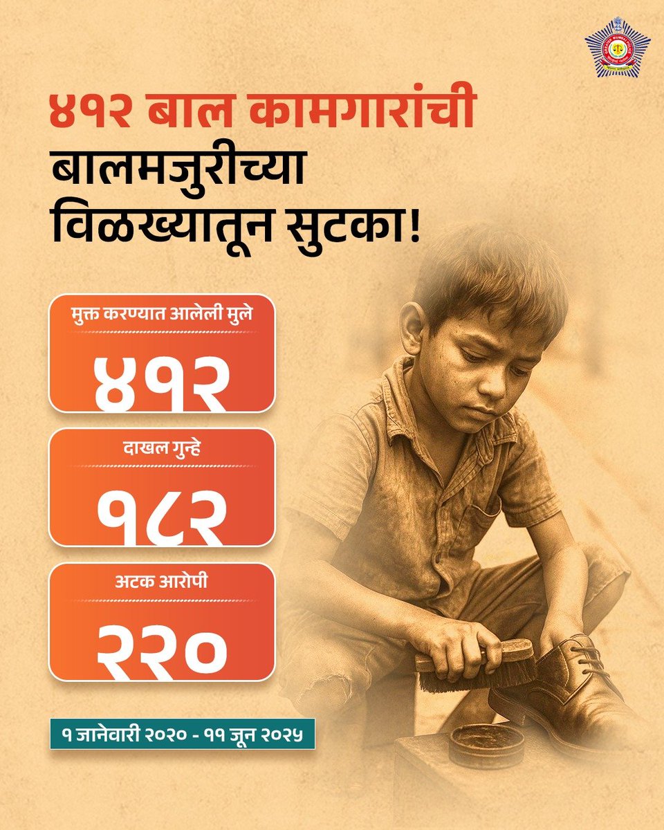 प्रत्येक बालकाला आनंदी राहण्याचा हक्क आहे!

१ जानेवारी २०२० पासून ते ११ जून २०२५ पर्यंत बालमजुरीविरोधात राबविलेल्या मोहीमेमध्ये ४१२ बालकांची बालमजुरीतून सुटका करण्यात आली असून या संबंधित २२० आरोपींना अटक करण्यात आली आहे.

बालपण हे खेळ, हसू आणि शिकण्यासाठी आहे, कष्ट करून