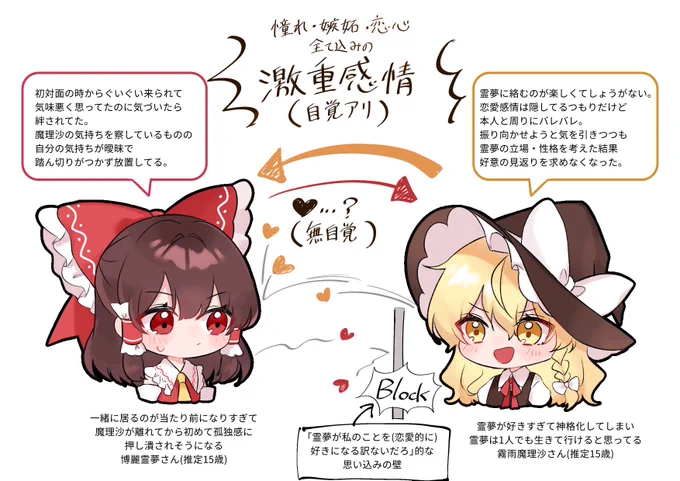 最近私の中でね、こういう一方的で拗れてるレイマリが激アツなんです……伝われ… 