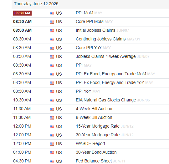 GTrader99's tweet photo. Economic Calendar Today,  https://t.co/lKGjC8xQsD #STAT_Trading #ES_F #NQ_F $ES $ES_F $NQ $NQ_F #futurescape #futurestrading https://t.co/rhnIK1s8vN