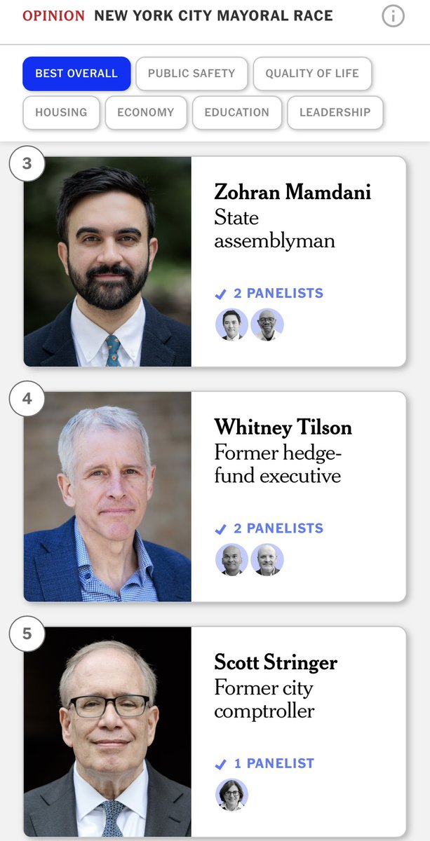 Ben Max (@tweetbenmax) on Twitter photo In lieu of an Editorial Board endorsement, New York Times opinion (<a href="/nytopinion/">New York Times Opinion</a>) is out with a special project, The Choice, on the Democratic mayoral primary. It asked 15 civic leaders & experts to weigh in on the field. 7 chose <a href="/bradlander/">Brad Lander</a>; no other candidate got more than 2⦠In lieu of an Editorial Board endorsement, New York Times opinion (<a href="/nytopinion/">New York Times Opinion</a>) is out with a special project, The Choice, on the Democratic mayoral primary. It asked 15 civic leaders & experts to weigh in on the field. 7 chose <a href="/bradlander/">Brad Lander</a>; no other candidate got more than 2ā¦