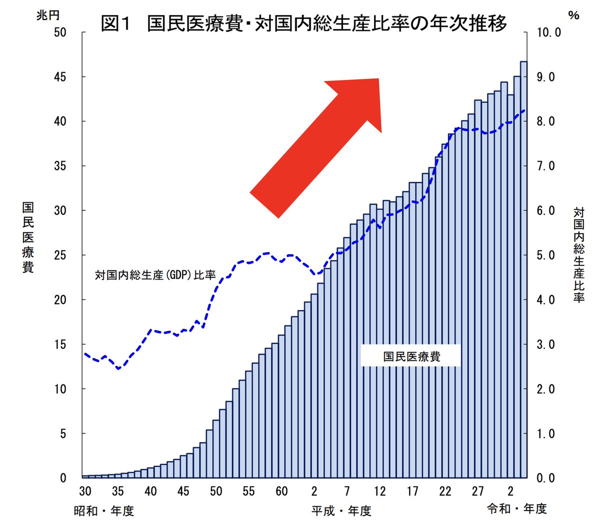 danielchannel's tweet image. みなさん知ってましたか?
医療費に使われる「莫大な公費や保険料」の無駄使いの実態。
「減税」を議論する前に、そもそもこの国は無駄なお金を使いすぎなんです。
破産しそうなギャンブラーや散財している人を見たら、まずは「浪費をやめろ」って言うでしょ?…