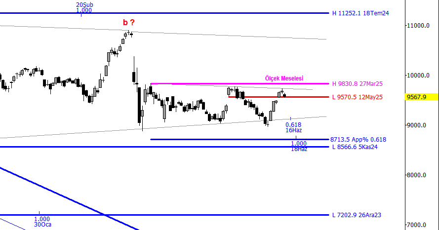 Hüseyin Avni Kefeli tweet media