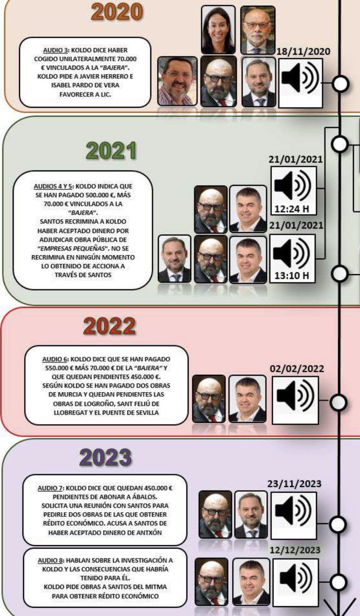 Sí que había informe de la UCO… 490 páginas.