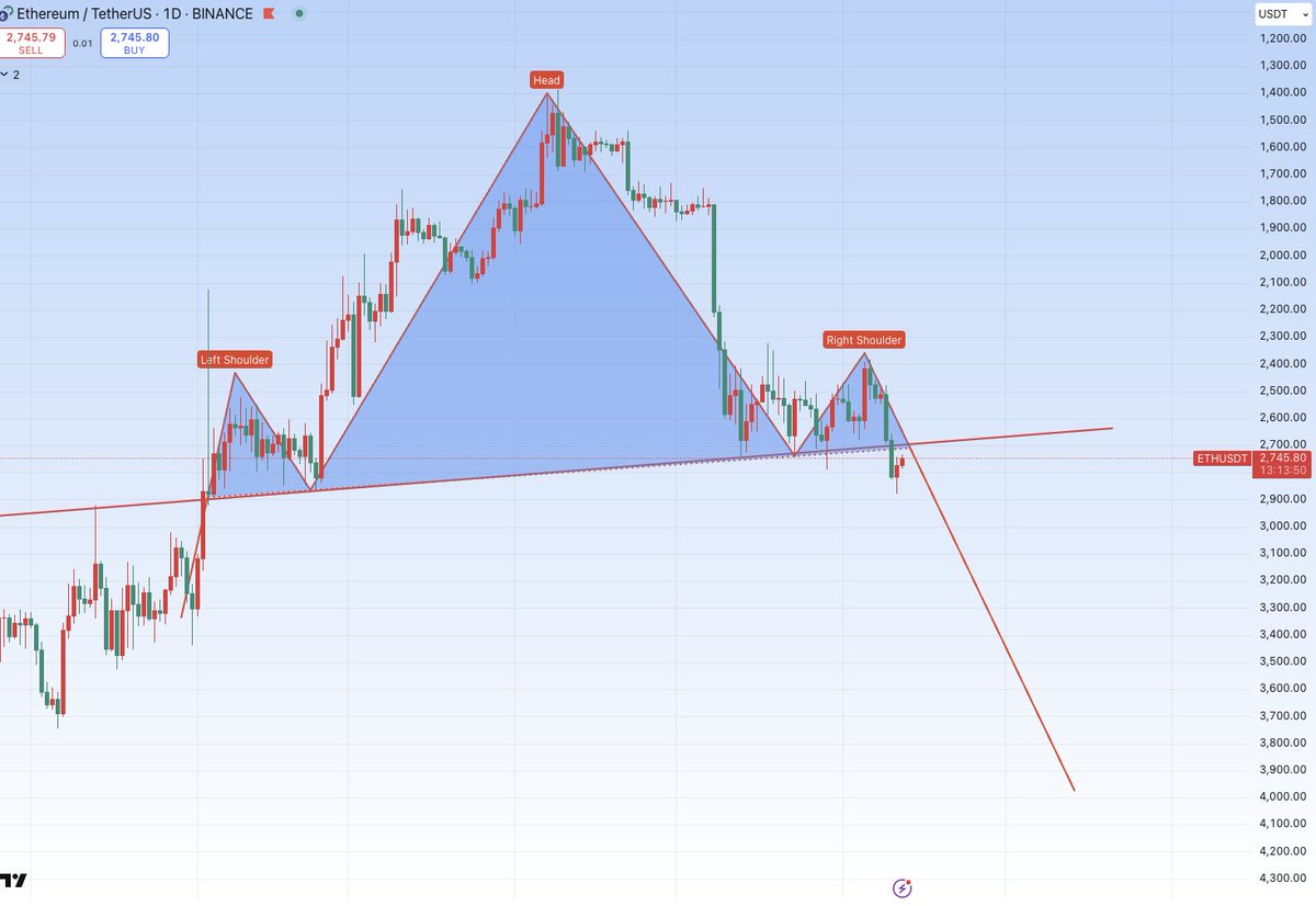 $ETH GAME OVER
