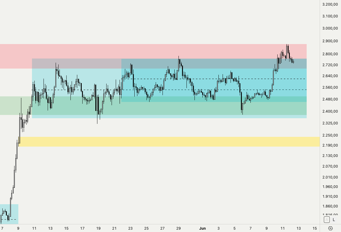Arnau Catalist tweet media