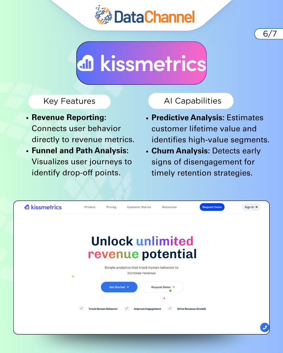 MyDataChannel's tweet image. 4. Experro – Delivers #hyperpersonalized experiences 
5. Hotjar – Visualizes user behavior with heatmaps and session recordings 
6. Kissmetrics – Focuses on revenue-impacting metrics with customer-centric tracking
7. Glew.io – Unifies data and leverages AI to…