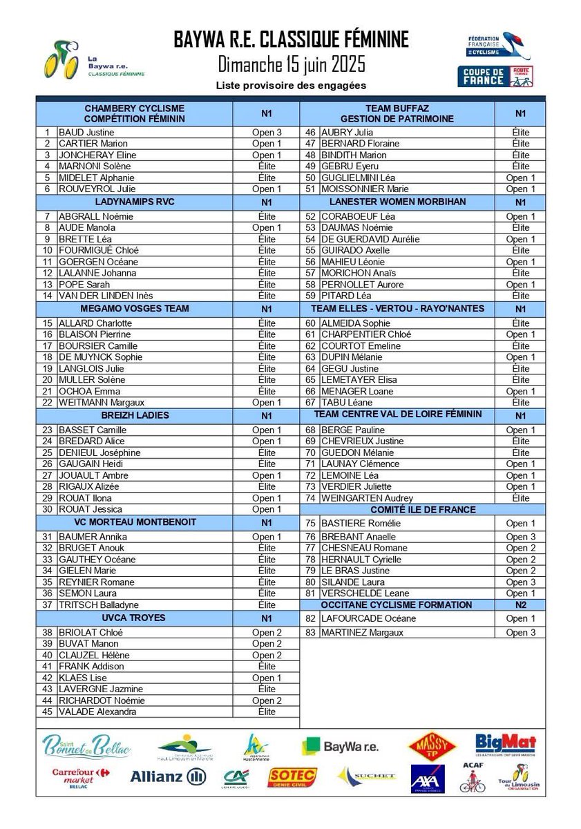 [Baywa r.e. Classique Féminine]

83 coureuses seront au départ à Saint Bonnet de Bellac, dimanche, pour la 3ème manche de la CDF N1 🚴‍♀️💪

Plus d'infos : bayware.tourdulimousin.com/83-coureuses-a…

Rendez-vous dimanche ! 🥰

#bayware2025 #CoupeDeFrance #cyclismefeminin