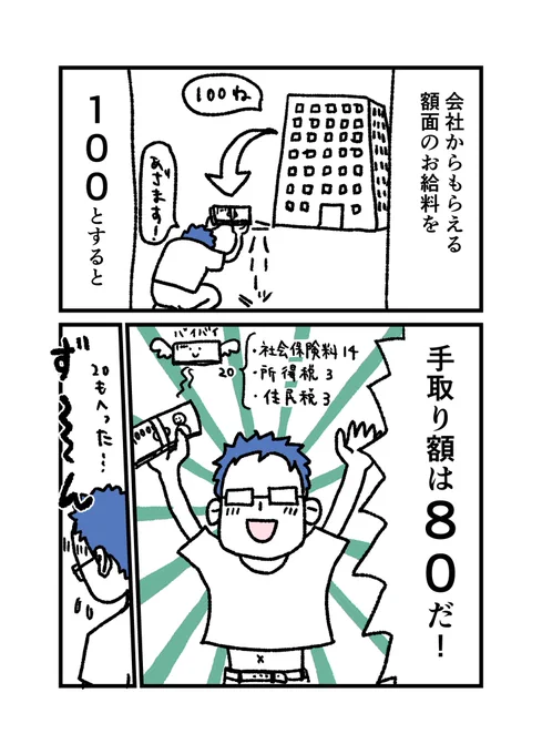 お金のこと 2/2 