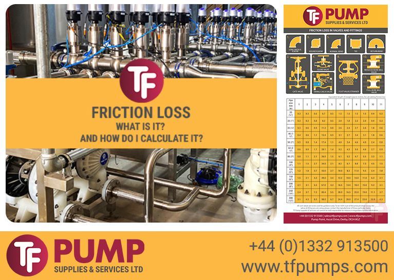 TFPumps's tweet image. Ready for the science bit?! 🤓 
We've launched a blog page to help you calculate friction loss in fluid systems! 
Friction loss can significantly impact your system’s efficiency &amp;amp; operating costs, so understanding how to calculate and reduce it is key.
🌐 buff.ly/RwYVqDq