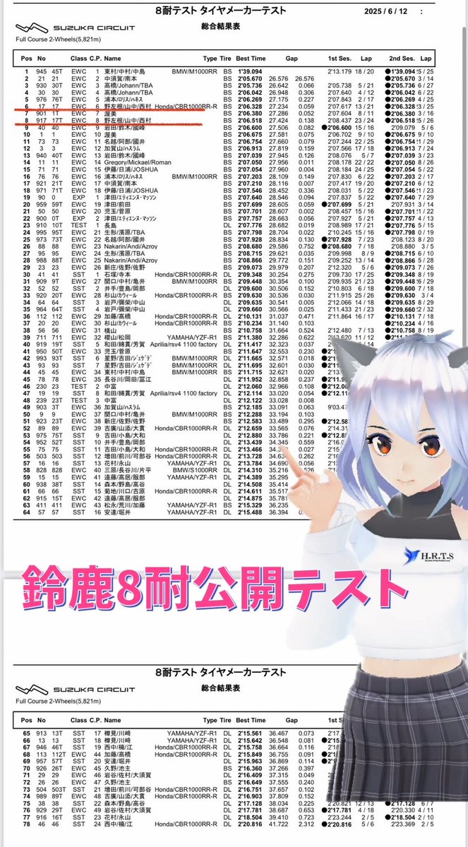 鈴鹿8耐公開テストday2

トップまであと何チーム？？😤
