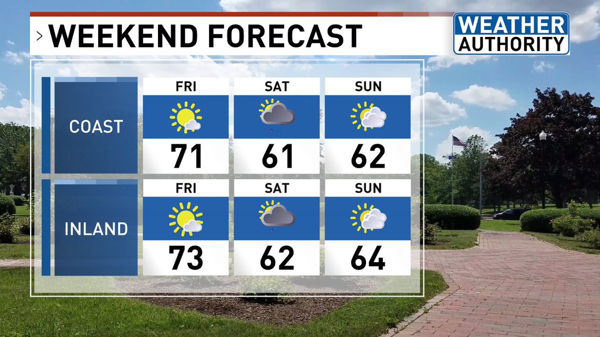 EmilyWGME's tweet image. WEEKEND FORECAST..

Sat doesn&apos;t look as wet, but it will still rain. Some models are throwing rain showers in PM, but I think it will rain mostly in AM. Some late day clearing is likely w/temps still hanging out into the 60s. Father&apos;s Day looks brighter. 

#mewx #weekendforecast