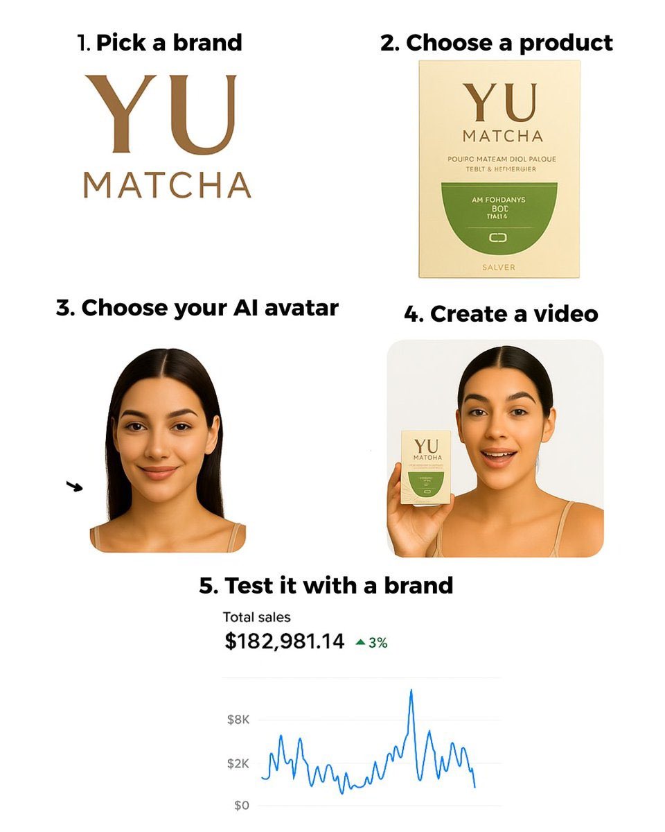 It’s easy to built an AI avatar that make’s me $180K in 30 days!

It’s shockingly simple:

- Pick a brand
- Choose a trending product
- Match it with an AI face
- Auto-generate content
- Launch with a link

RT + comment “AI” and I’ll send you the full guide!

(Must be following)
