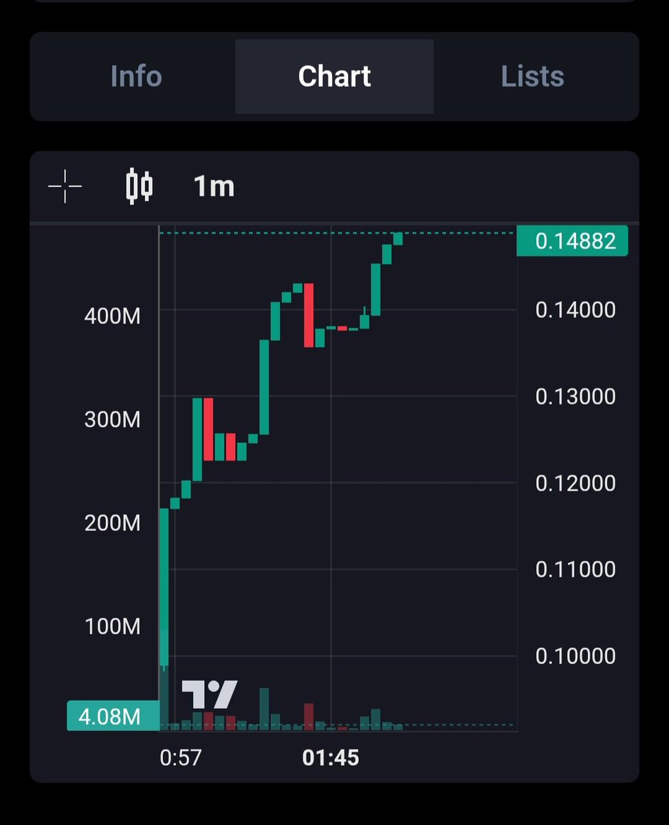 Whalebay_Bank's tweet photo. The 5555 Club only on Pulsechain 🍸 Dev will burn all their tokens if it reaches King of the Hill 🔥🔥🔥
0xD4259602922212Afa5f8fbC404fE4664F69f19fC https://t.co/NT1kX32nwY